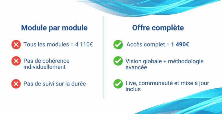 comparatif metabologyk